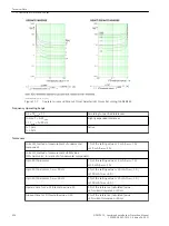 Предварительный просмотр 47 страницы Siemens Siprotec 5 7SS85 Technical Data Manual