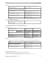 Предварительный просмотр 50 страницы Siemens Siprotec 5 7SS85 Technical Data Manual