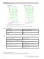 Предварительный просмотр 57 страницы Siemens Siprotec 5 7SS85 Technical Data Manual