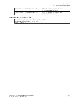 Предварительный просмотр 58 страницы Siemens Siprotec 5 7SS85 Technical Data Manual