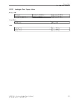 Предварительный просмотр 86 страницы Siemens Siprotec 5 7SS85 Technical Data Manual