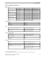 Предварительный просмотр 88 страницы Siemens Siprotec 5 7SS85 Technical Data Manual