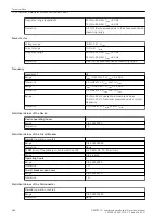 Предварительный просмотр 97 страницы Siemens Siprotec 5 7SS85 Technical Data Manual