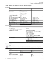 Предварительный просмотр 100 страницы Siemens Siprotec 5 7SS85 Technical Data Manual