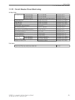 Предварительный просмотр 104 страницы Siemens Siprotec 5 7SS85 Technical Data Manual