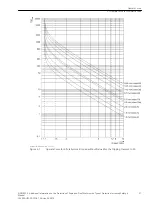Предварительный просмотр 21 страницы Siemens SIPROTEC 5 7UM85 Manual