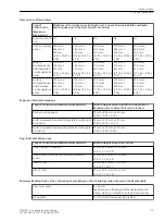 Preview for 15 page of Siemens SIPROTEC 5 7VE85 Manual