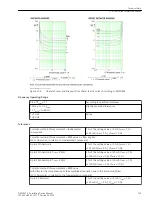 Preview for 39 page of Siemens SIPROTEC 5 7VE85 Manual