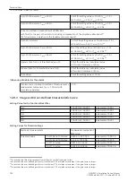 Preview for 40 page of Siemens SIPROTEC 5 7VE85 Manual