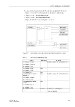 Предварительный просмотр 69 страницы Siemens SIPROTEC 6MD665 Manual