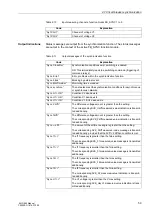 Предварительный просмотр 73 страницы Siemens SIPROTEC 6MD665 Manual