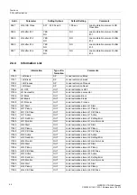 Предварительный просмотр 66 страницы Siemens SIPROTEC 7RW80 Manual