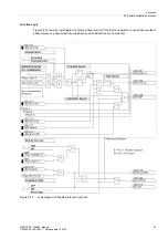 Предварительный просмотр 81 страницы Siemens SIPROTEC 7RW80 Manual