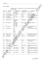 Preview for 54 page of Siemens siprotec 7SD5 User Manual