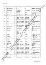 Preview for 70 page of Siemens siprotec 7SD5 User Manual