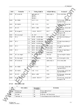 Preview for 71 page of Siemens siprotec 7SD5 User Manual