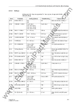 Preview for 83 page of Siemens siprotec 7SD5 User Manual