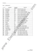 Preview for 84 page of Siemens siprotec 7SD5 User Manual