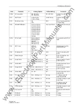 Preview for 133 page of Siemens siprotec 7SD5 User Manual