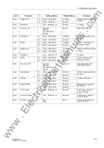 Preview for 149 page of Siemens siprotec 7SD5 User Manual