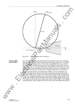 Предварительный просмотр 151 страницы Siemens siprotec 7SD5 User Manual