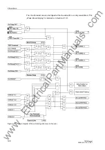 Preview for 190 page of Siemens siprotec 7SD5 User Manual