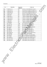 Preview for 206 page of Siemens siprotec 7SD5 User Manual