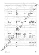 Preview for 229 page of Siemens siprotec 7SD5 User Manual