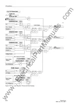 Preview for 252 page of Siemens siprotec 7SD5 User Manual