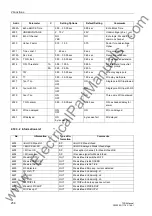 Preview for 258 page of Siemens siprotec 7SD5 User Manual