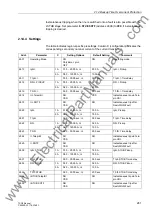 Preview for 281 page of Siemens siprotec 7SD5 User Manual