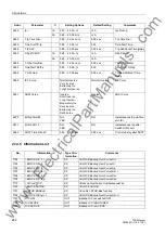 Preview for 282 page of Siemens siprotec 7SD5 User Manual