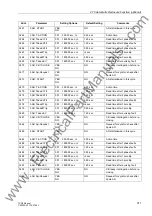 Preview for 311 page of Siemens siprotec 7SD5 User Manual