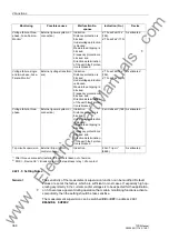 Preview for 388 page of Siemens siprotec 7SD5 User Manual