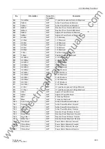 Preview for 433 page of Siemens siprotec 7SD5 User Manual