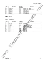 Preview for 435 page of Siemens siprotec 7SD5 User Manual