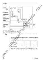 Preview for 440 page of Siemens siprotec 7SD5 User Manual