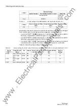 Preview for 456 page of Siemens siprotec 7SD5 User Manual