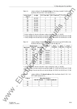 Preview for 459 page of Siemens siprotec 7SD5 User Manual