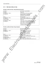 Preview for 528 page of Siemens siprotec 7SD5 User Manual