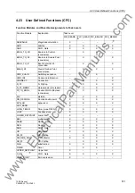 Preview for 571 page of Siemens siprotec 7SD5 User Manual