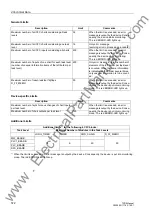 Preview for 572 page of Siemens siprotec 7SD5 User Manual