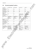 Preview for 616 page of Siemens siprotec 7SD5 User Manual