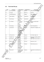 Preview for 617 page of Siemens siprotec 7SD5 User Manual