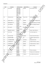 Preview for 618 page of Siemens siprotec 7SD5 User Manual