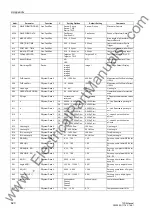 Preview for 620 page of Siemens siprotec 7SD5 User Manual