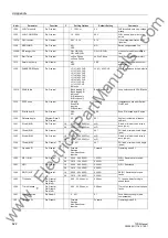 Preview for 622 page of Siemens siprotec 7SD5 User Manual