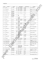 Preview for 624 page of Siemens siprotec 7SD5 User Manual