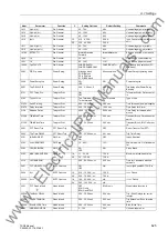 Preview for 625 page of Siemens siprotec 7SD5 User Manual