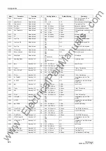 Preview for 626 page of Siemens siprotec 7SD5 User Manual